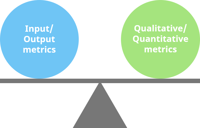 Balance of innovation metrics